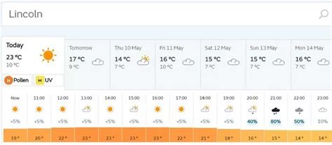 Is The Sun Here To Stay The Weekly Forecast For Lincoln Boston