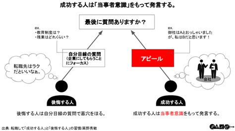 当事者であると意識 Trixiet3lu