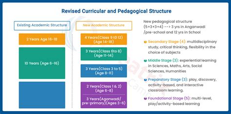 The A Z Of The New National Education Policy Nep 2020