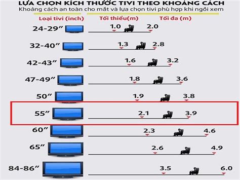 Kích thước tivi 55 inch là bao nhiêu? Dài, rộng, cao | Để bàn, treo tường