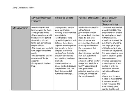 Early Civilization Table C Wgu Studocu