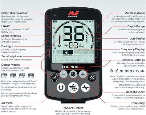 Minelab Equinox 800 Metal Detector Review 2025 - DetectHistory