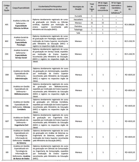 Concurso Defensoria Amazonas Dpe Am Encerra Inscrições Para