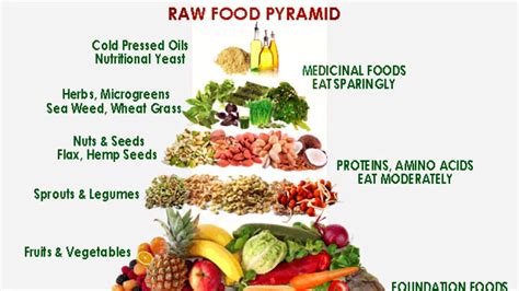 22 Best Ideas Raw Food Diet Plan for Weight Loss - Best Recipes Ideas ...