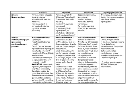 Nosographie Résumé Questions fondamentales en psychologie clinique