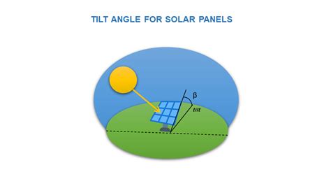 Solar Panel Orientation How To Define It Correctly Biblus