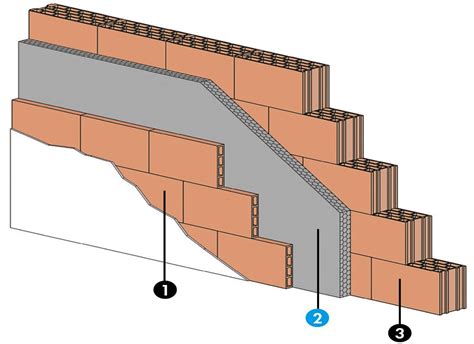 Isolation des contre cloisons maçonnées Knauf XTherm ULTRA 32 Mur