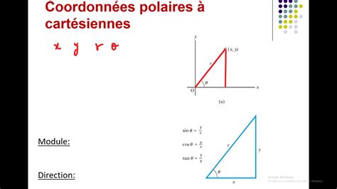 Syst Mes De Coordonn Es Cart Siennes Et Polaires Youtube