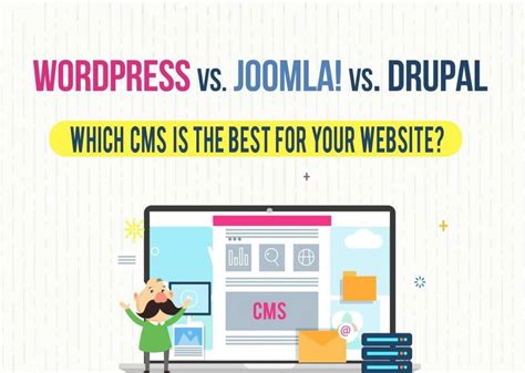 Infographic Wordpress Vs Joomla Vs Drupal The Hostpapa Blog