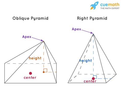 Pyramid Definition Types Formulas Properties Examples 47 Off