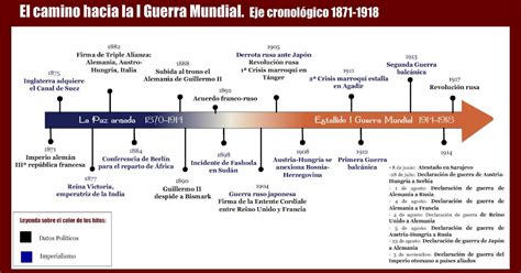 Blog De Historia Del Mundo ContemporÁneo CronologÍa De La Primera Guerra Mundial 1914 1918