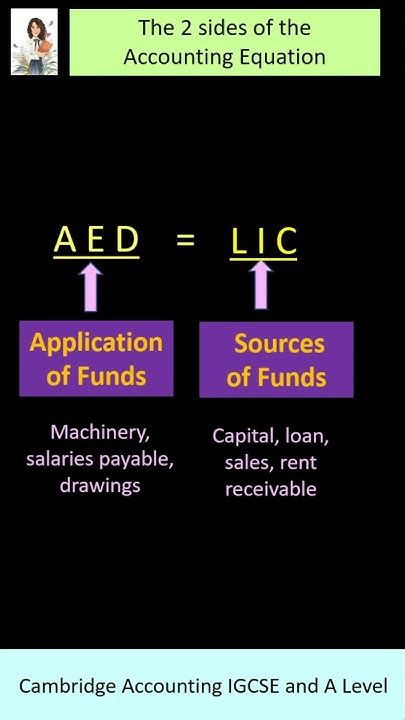 Debit And Credit Igcse Accounting Revision Shot 💉 Youtube