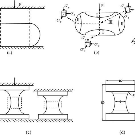 A Specimen Geometry Of Cylindrical Specimen In The Initial And The