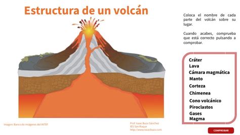 Estructura De Un Volc N