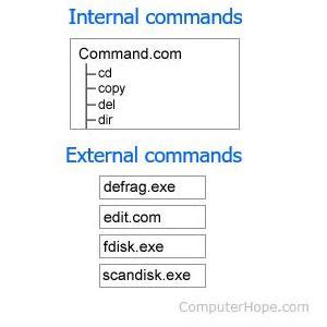 What is an External and Internal Command?