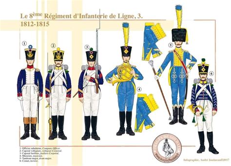 Empire Millitary French Army Army Uniform French Revolution