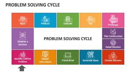 Problem Solving Cycle Powerpoint And Google Slides Template Ppt Slides