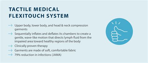 How to Treat Edema Blisters - Tactile Medical (2023)