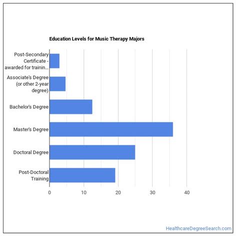 What Can Majors Do Salary Info And More Healthcare Degree Search