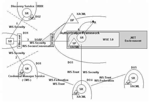 schematic showing high level view   implementation