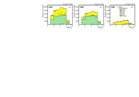 Measurement Of Diffractive Dissociation Cross Sections In Pp Collisions