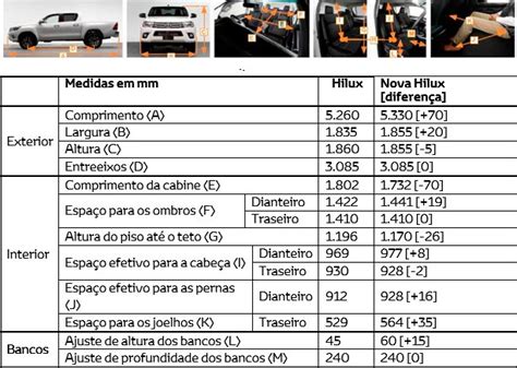 Qual O Comprimento De Uma Hilux - Lançamento: Toyota nova Hilux, o que era bom, ficou melhor | Super Top ...