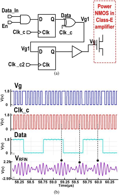 Transmitter And Its Simulation Results A Schematic Of The BPSK