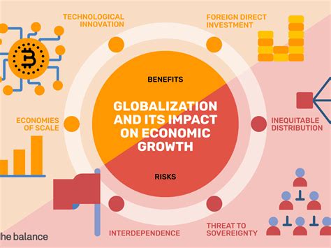 What Are The Positive Impacts Of Globalization Limfawill