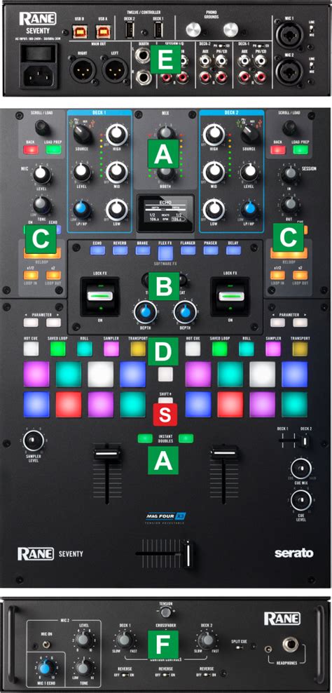 VirtualDJ Hardware Manuals Rane Seventy Layout