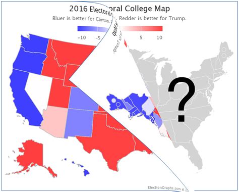 So what to do for 2020? – Election Graphs