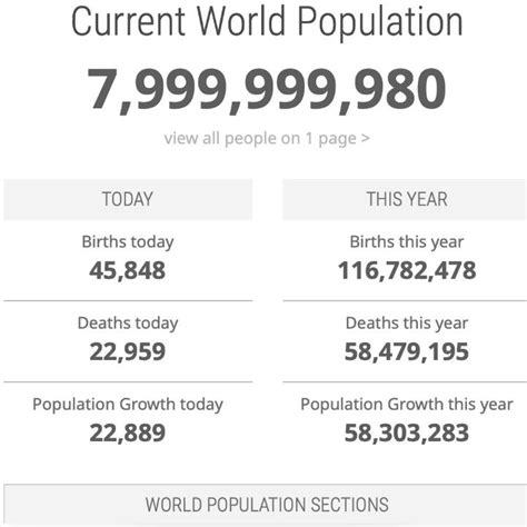 Octo On Twitter Rt Copano Buenos D As Ya Somos Mil Millones De