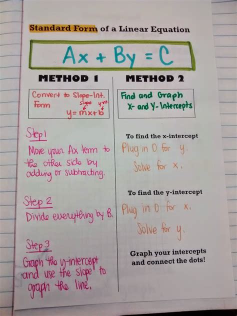 Algebra 1 Unit 2 Linear Functions Inb Pages Studying Math Teaching