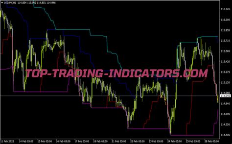 Donchian Channel X2 Indicator Top MT4 Indicators Mq4 Or Ex4 Top