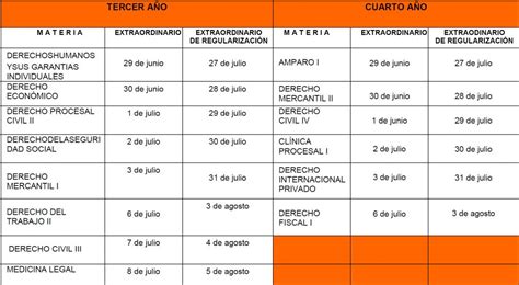 La Facultad De Derecho Y Ciencias Sociales De La Umsnh Comienza La