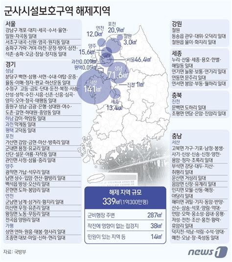 여의도 117배 군사보호지역 해제강남3구·성남시 부동산 호재 풀렸다 파이낸셜뉴스