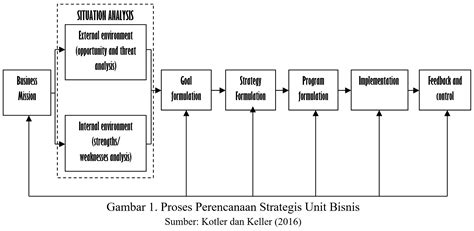 Strategi Bisnis Bilson Simamora Marketing And Research Center