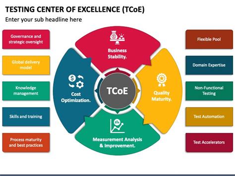 Testing Center Of Excellence TCoE PowerPoint And Google Slides