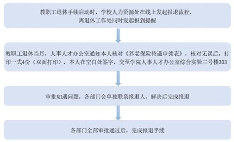 教职工退休流程办理 大连理工大学建设工程学院