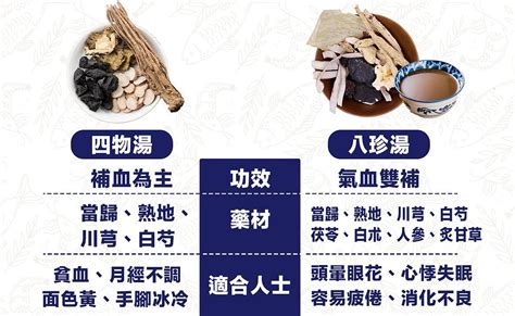 difference  siwu tang  bazhen tang