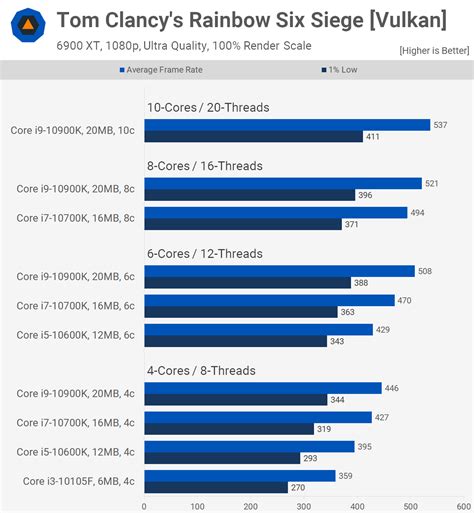 Making a Fast Quad-Core Gaming CPU | TechSpot