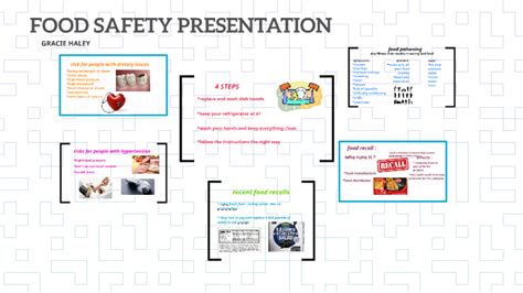 Food Safety Presentation By Anna Haley