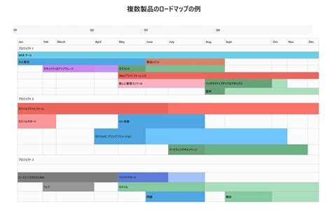 無料で使えるロードマップのテンプレート9選