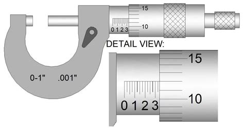 Outside Micrometer Reading