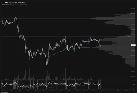 Kraken Btcusd Hour Candlestick Chart Published By Dan Ushman On