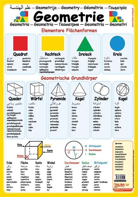 Multilinguales Lernposter Geometrie Grundschule Schulbuch