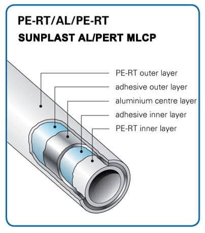 Differences Between Pert Al Pert And Pert Evoh Pipes The Underfloor