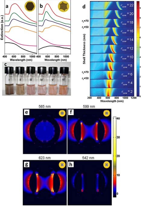 Magneticplasmonic Nanocomposites As Versatile Substrates For Surface