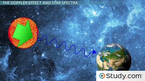 The Doppler Effect And Star Spectra Lesson