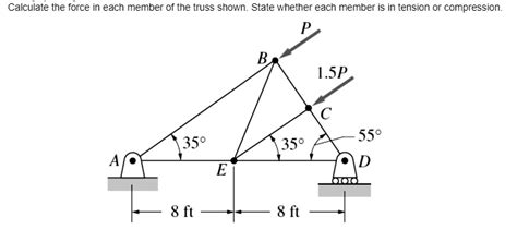 Solved Statics Of Rigid Bodies Detailed Solution Calculate The Force In Each Member Of The