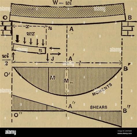 Mechanics Of EngineeringComprising Statics And Dynamics Of Solids And